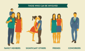 Family support and wellness can play a major role in the recovery of an addicted person. Families can help their loved ones by seeking support of their own in the form of family therapy, support groups, and individual counseling.
